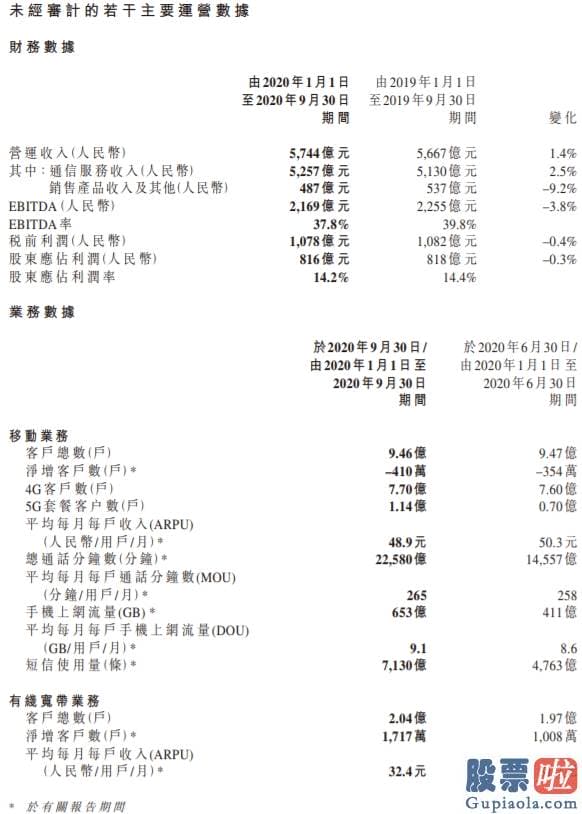 美股投资资用狮子金融_中国移动：前9个月净利润816亿元人民币 同比下滑0.3%