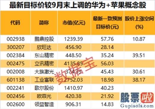 22日美股行情走势_iPhone12被爆出大BUG 双卡模式下不支持5G！提前激活或损失一辆特斯拉