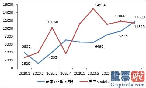 中国公司投资美股：上调蔚来目的价至40美元 小摩的唱多逻辑在哪？