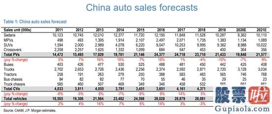 中国公司投资美股：上调蔚来目的价至40美元 小摩的唱多逻辑在哪？