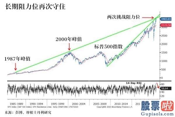 美股有什么好的投资标的_回调尚未完毕？大摩称美股还要再跌10%