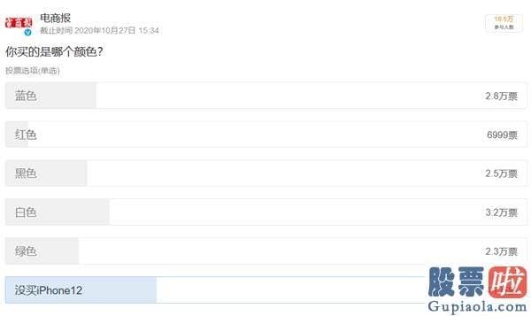 外国投资美股比例_退货！退货！退货！蓝色iPhone12大“翻车”？因为太丑