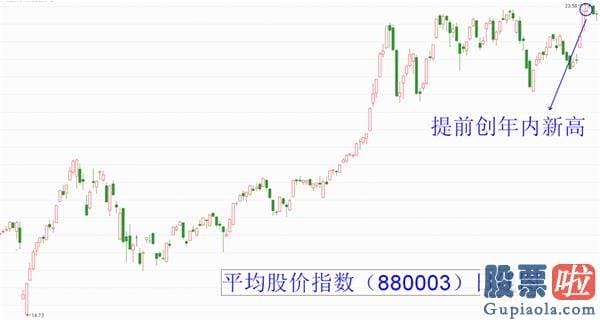 鲁兆股市预测分析宝典 顺周期龙头有望助推指数在四季度突破箱体创新高