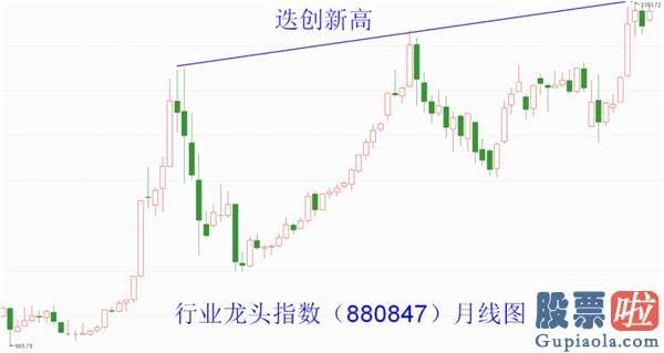 鲁兆股市预测分析宝典 顺周期龙头有望助推指数在四季度突破箱体创新高