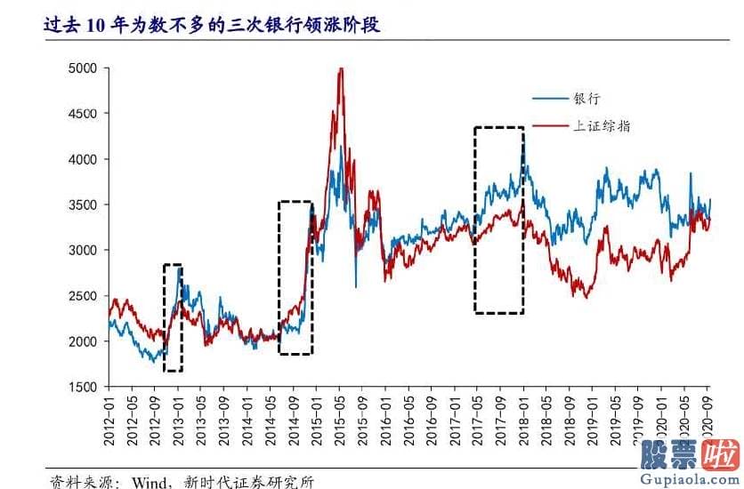 中国股市预测分析牛人：年底调仓 低估值轮番崛起 A股大盘风格切换将上演？