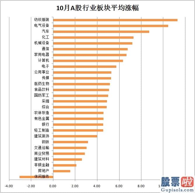 中国股市预测分析牛人：年底调仓 低估值轮番崛起 A股大盘风格切换将上演？