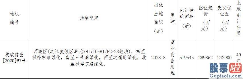 美股投资总监：蚂蚁集团26.98亿元竞得杭州1宗商业用地