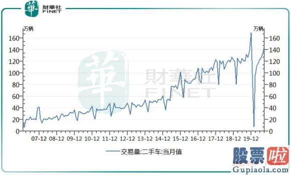 中国人投资美股的方法：成功输血！运气還是奇迹？优信二手车收敛业务博将来！