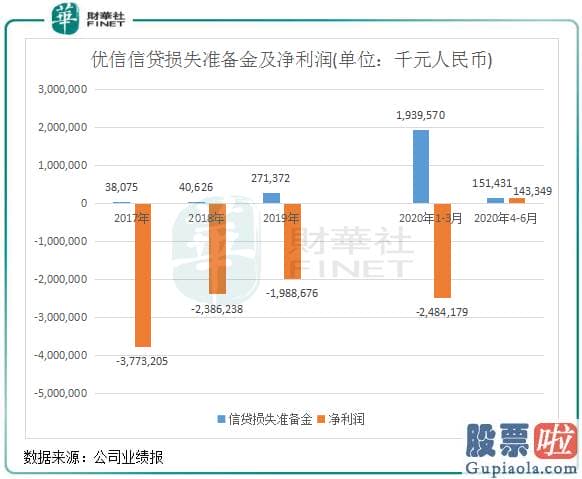 中国人投资美股的方法：成功输血！运气還是奇迹？优信二手车收敛业务博将来！