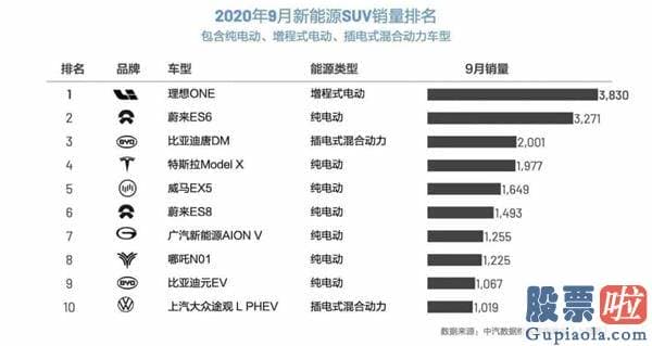 为何不投资美股-为什么美国女股神认为特斯拉股价能再翻一翻