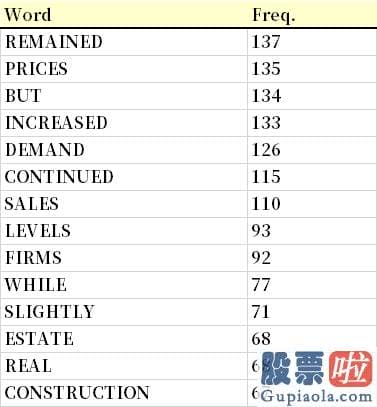 美股大资金投资：美联储最新褐皮书公布 关键词是什么？