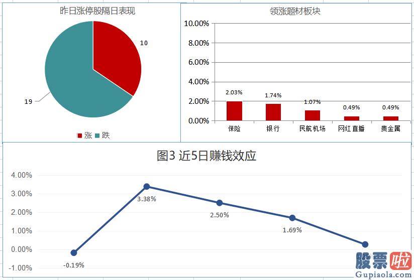 今日股市行情预测分析图-两市股票跌多涨少 北向资金延续流出