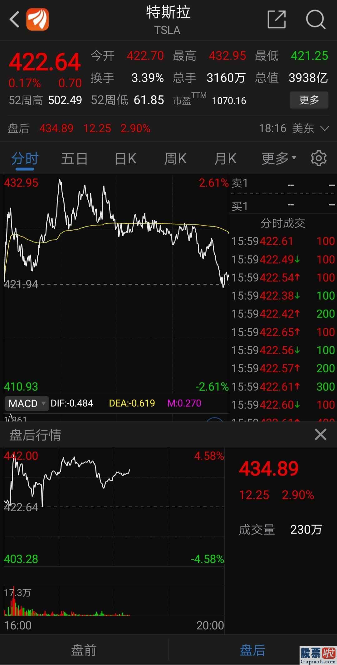 个人能投资美股吗 第三季度净利同比增131% 特斯拉坚持今年交付50万辆汽车的目的