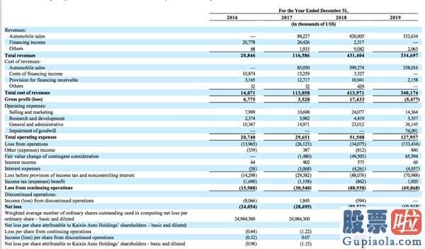 想投资港美股 一夜暴富！299万元变3327万元 原因竟是一指乌龙？！