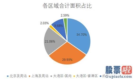 美股最划算的投资软件-万国数据-SW启动招股：豪华明星股东阵营 港股IDC第一股来了