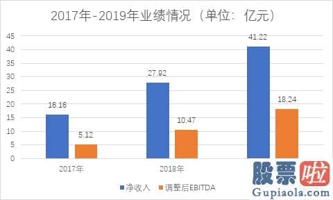 美股最划算的投资软件-万国数据-SW启动招股：豪华明星股东阵营 港股IDC第一股来了