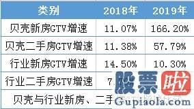 阿里巴巴美股是投资哪里 估值从130亿到850亿美元 贝壳这两年做了什么？