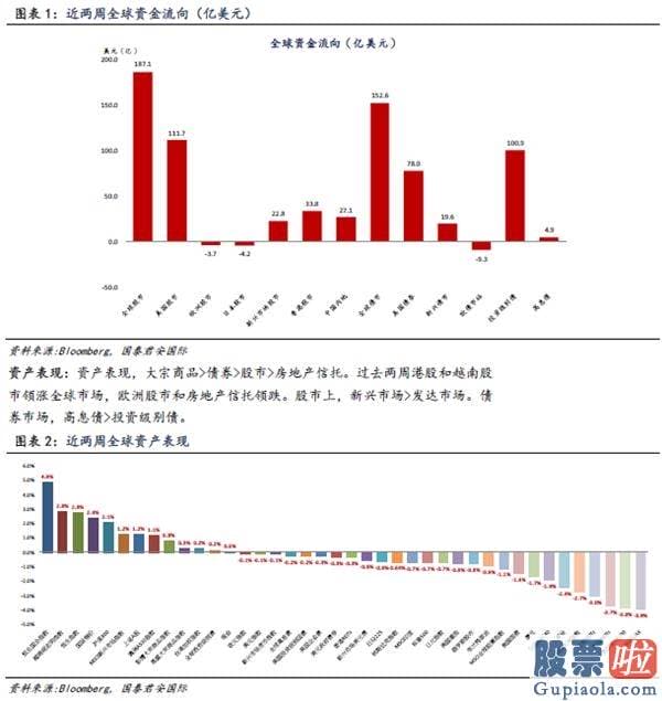 美股 投资开户-全球资金流向双周报（2020年10月23日）