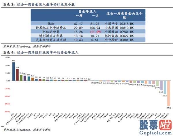 美股 投资开户-全球资金流向双周报（2020年10月23日）