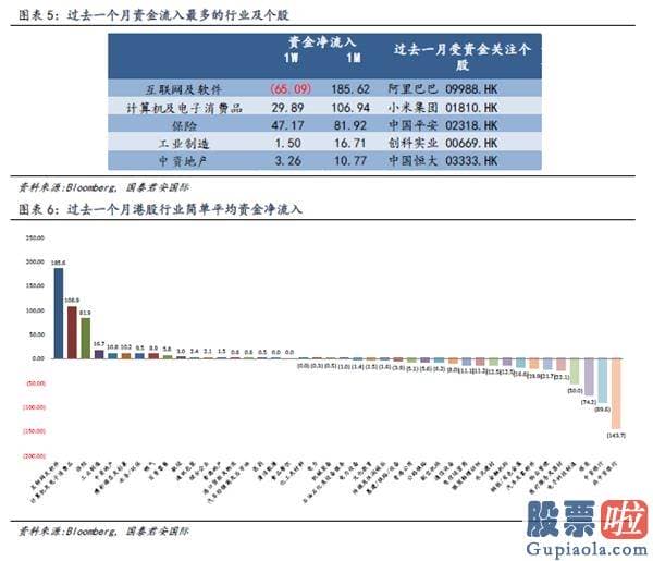 美股 投资开户-全球资金流向双周报（2020年10月23日）