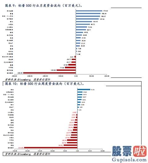 美股 投资开户-全球资金流向双周报（2020年10月23日）