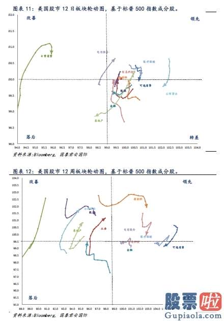 美股 投资开户-全球资金流向双周报（2020年10月23日）