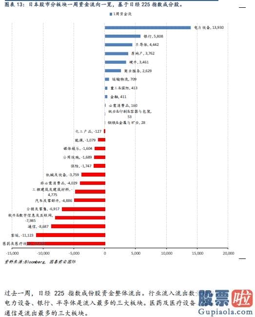 美股 投资开户-全球资金流向双周报（2020年10月23日）