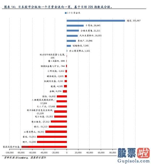 美股 投资开户-全球资金流向双周报（2020年10月23日）