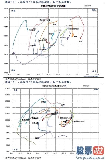 美股 投资开户-全球资金流向双周报（2020年10月23日）