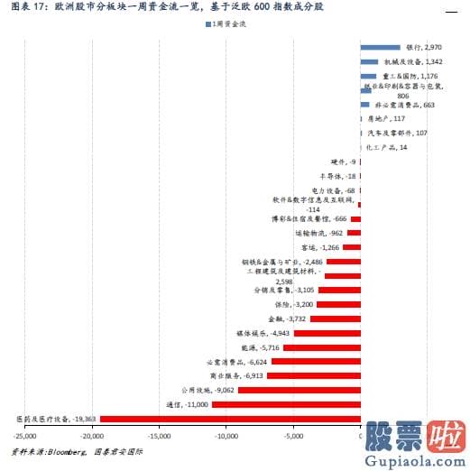 美股 投资开户-全球资金流向双周报（2020年10月23日）