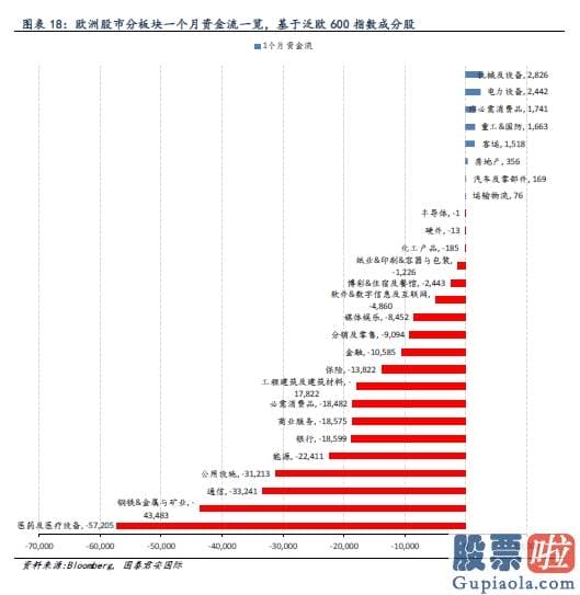 美股 投资开户-全球资金流向双周报（2020年10月23日）