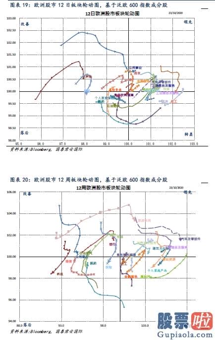 美股 投资开户-全球资金流向双周报（2020年10月23日）