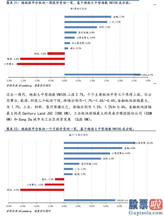 美股 投资开户-全球资金流向双周报（2020年10月23日）