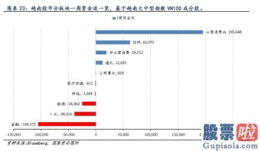 美股 投资开户-全球资金流向双周报（2020年10月23日）