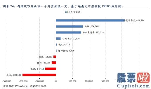 美股 投资开户-全球资金流向双周报（2020年10月23日）