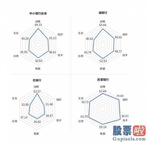 大陆股民可以投资美股吗：中小银行联盟、金融壹账通六维“蜂巢”模型助力中小银行攻克金融科技难题