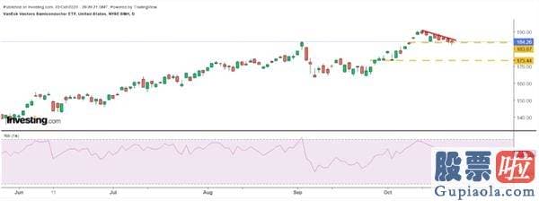 投资美股兑换人民币-交易员大举押注芯片ETF下挫 AMD(AMD.US)将首当其冲？