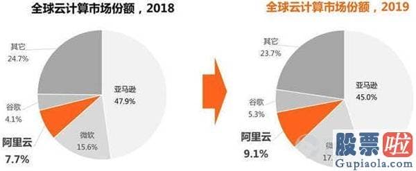 美股行情美股行情走势-微软上半年上涨幅度贴近40% 下半年增长还有哪些看点？