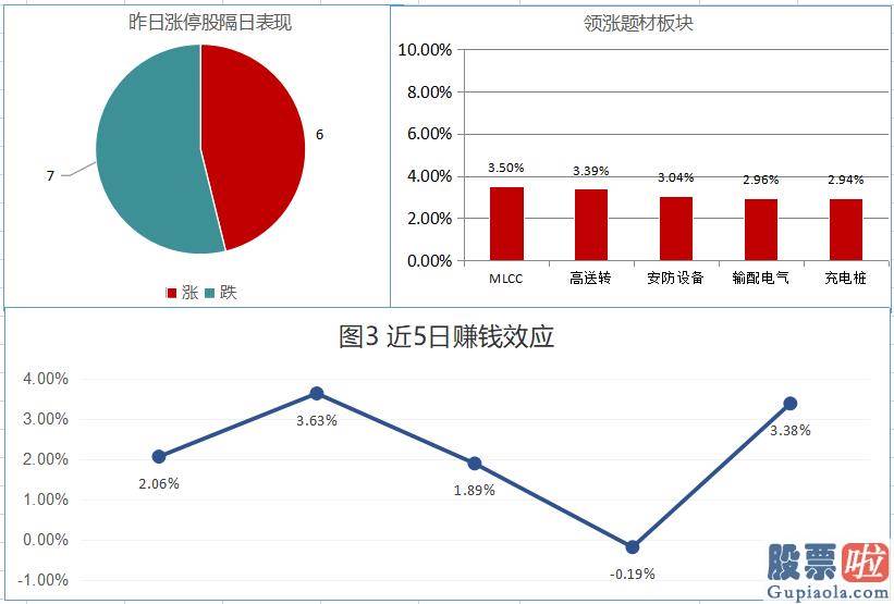 李大霄最新股市预测分析图：两市再度遇冷 券商版块领跌板块