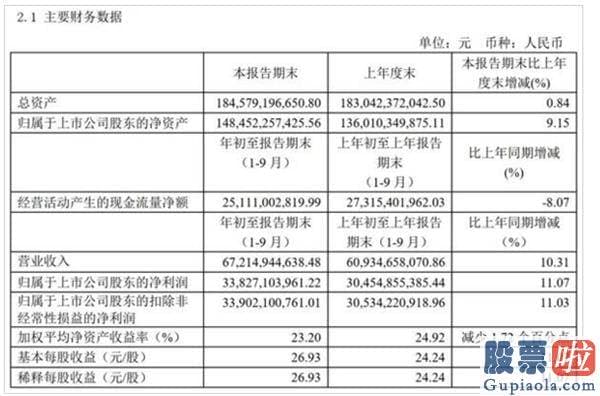 明天股市分析预测 “杀白马”杀到真茅台！警惕岁末有人“砸盘”