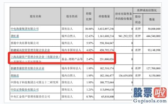 明天股市分析预测 “杀白马”杀到真茅台！警惕岁末有人“砸盘”