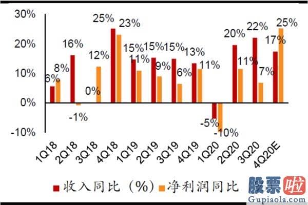 美股牛市投资者盈亏-美股急挫未见恐慌 国企指数向上突破