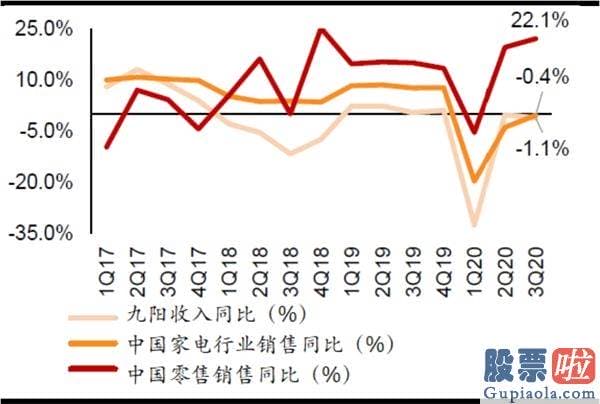 美股牛市投资者盈亏-美股急挫未见恐慌 国企指数向上突破