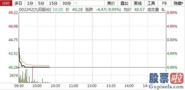 今日股票行情分析预测09.03 又有白马股闪崩！300亿家电企业跌停 两大影响因素值得关心