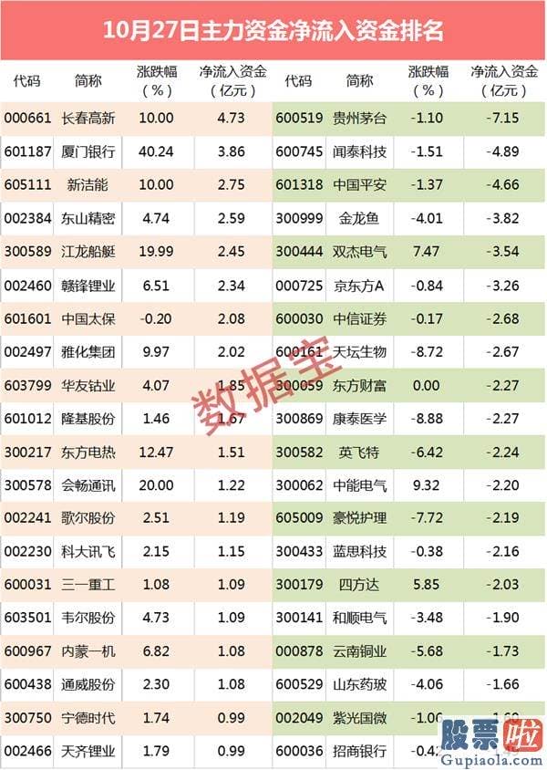 明日股票行情分析预测8.1_连跌半个月 半导体材料龙头跌破100元 资金20天狂卖近40亿