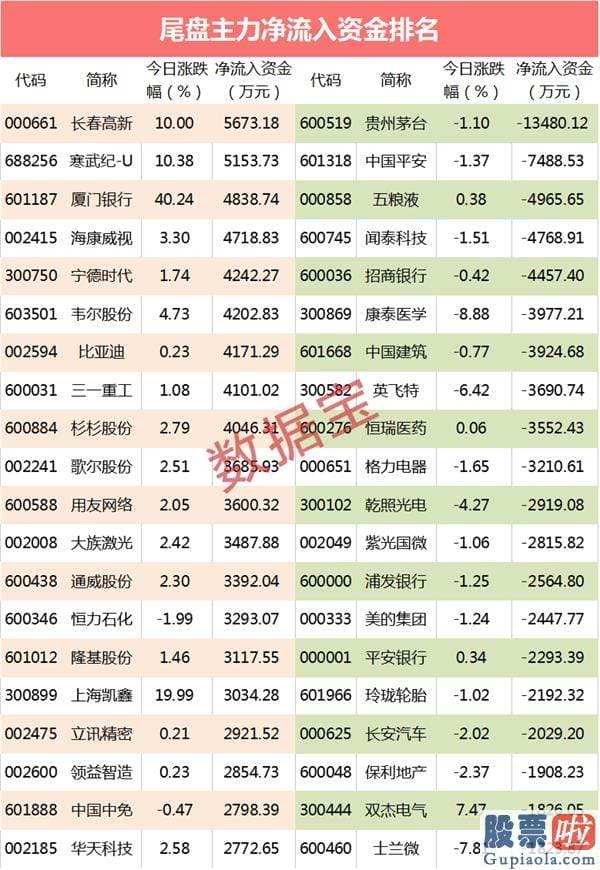 明日股票行情分析预测8.1_连跌半个月 半导体材料龙头跌破100元 资金20天狂卖近40亿