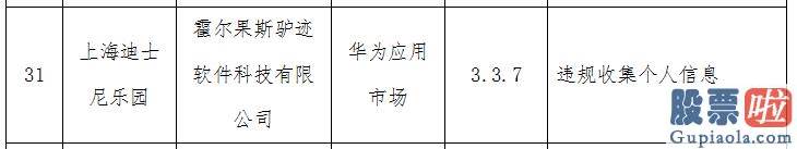 中国人投资美股要交税-上海迪士尼回应APP违规收集个人信息：系假冒应用程序