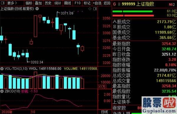 股市行情分析预测数学难度 指数不强仓位“强”！百亿私募高仓位看好A股“箱底”支撑