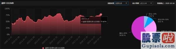 股市行情分析预测数学难度 指数不强仓位“强”！百亿私募高仓位看好A股“箱底”支撑