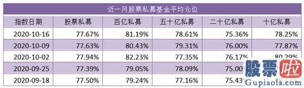 股市行情分析预测数学难度 指数不强仓位“强”！百亿私募高仓位看好A股“箱底”支撑